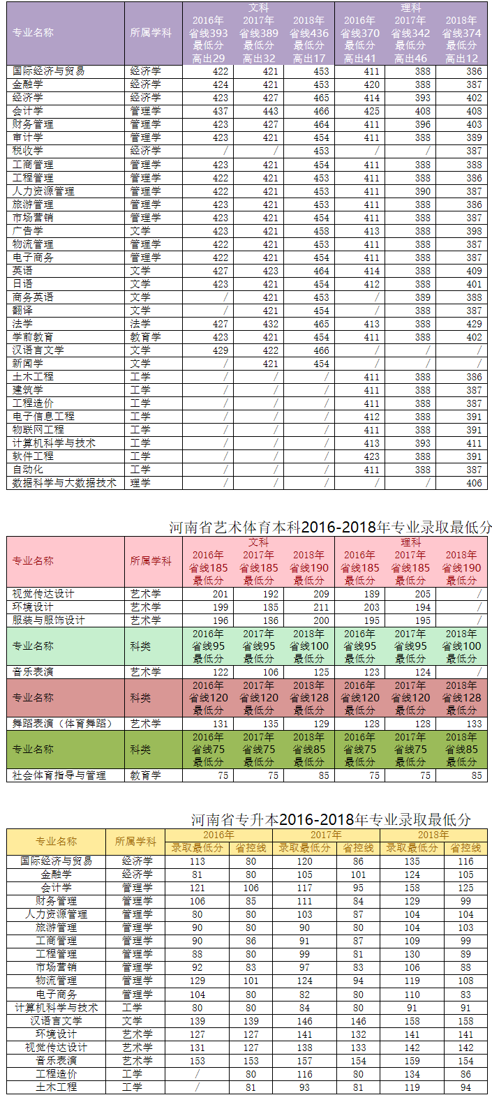 历年录取情况-招生信息网.png