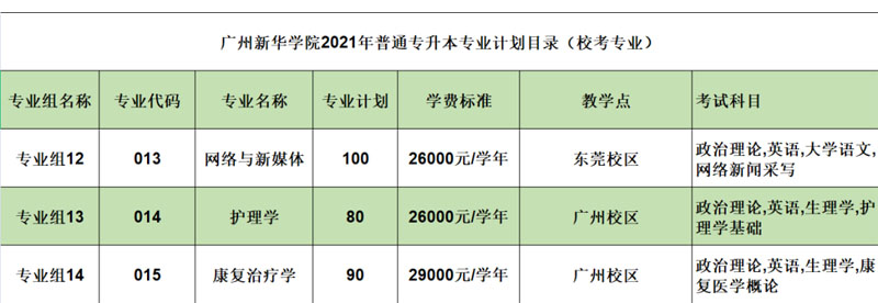 广州新华学院2021年普通专升本招生计1.jpg