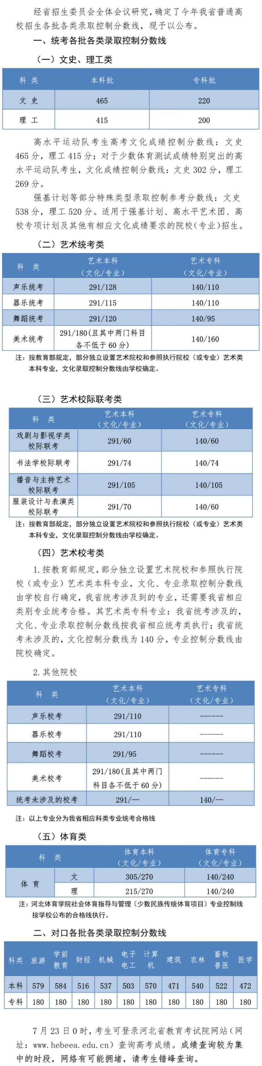保定职业技术学院2020年河北省普通高校招生各批各类录取控制分数线.jpg