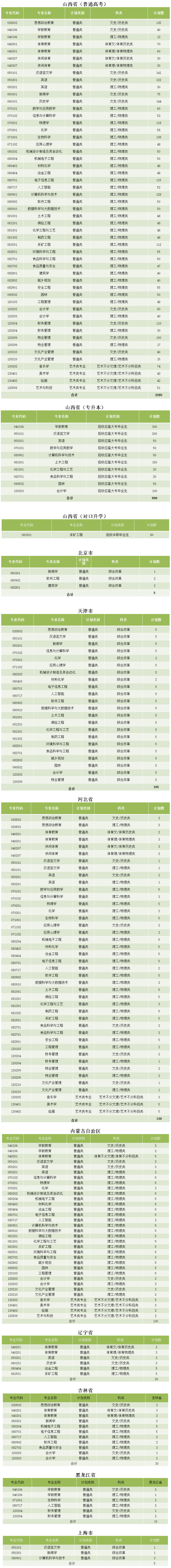 吕梁学院2022年分省（区、市）分专业来源计划-1.jpg