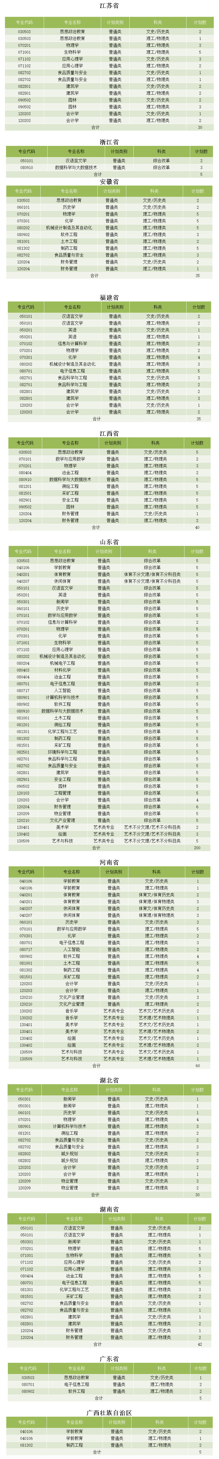 吕梁学院2022年分省（区、市）分专业来源计划-2.jpg