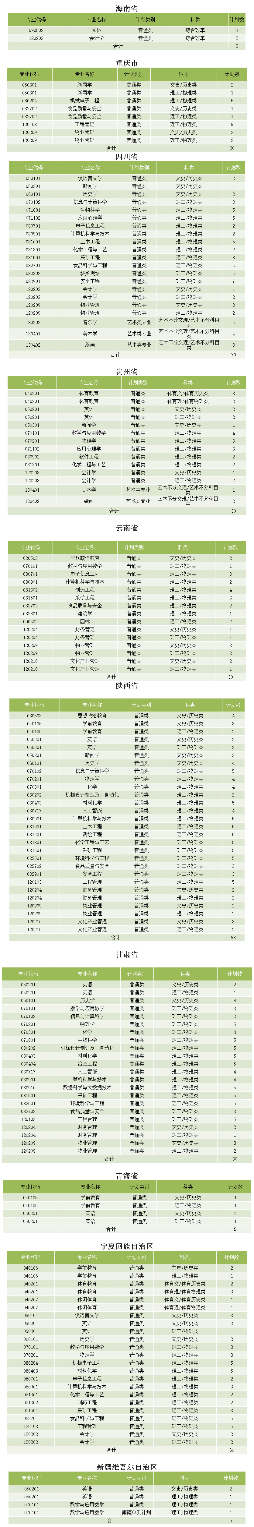 吕梁学院2022年分省（区、市）分专业来源计划-3.jpg