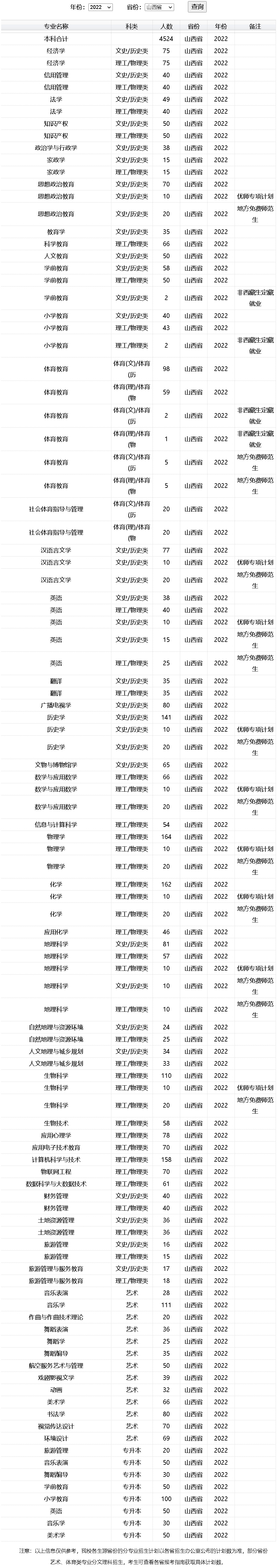 太原师范学院2022年招生计划（山西）.jpg