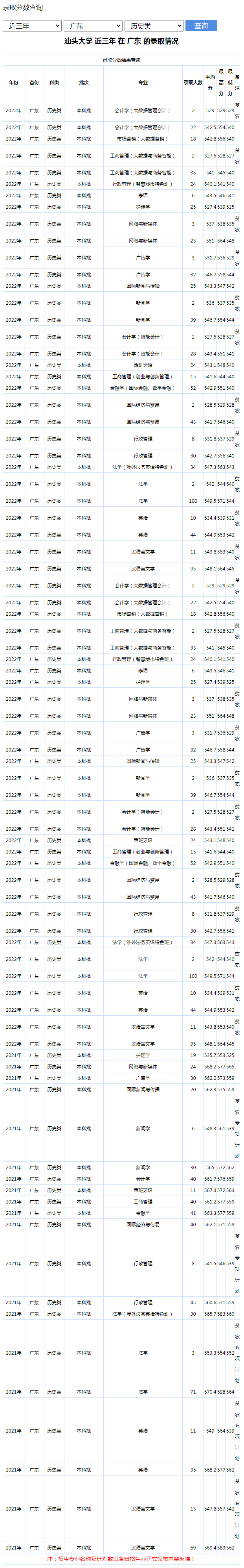 汕头大学 近三年 在 广东 的录取情况.jpg