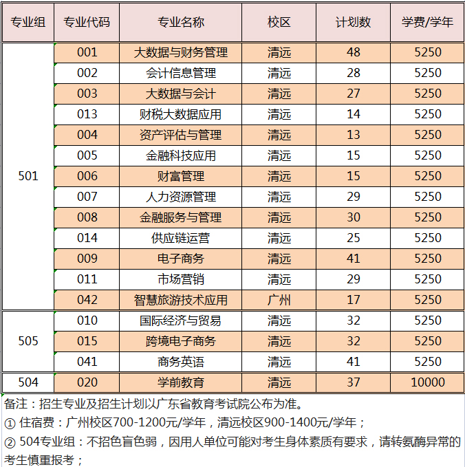广东财贸职业学院2023年夏季线上棋牌平台网址
招生计划.jpg