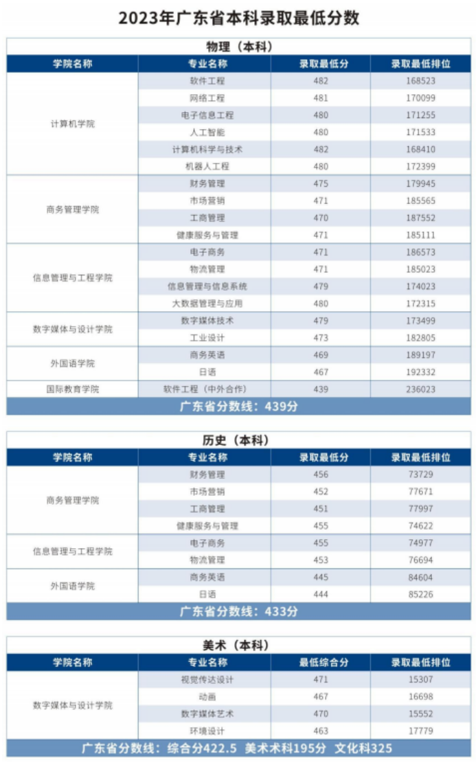广东东软学院招生就业信息网.png