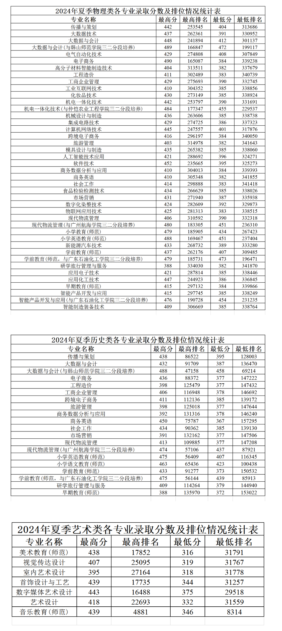 江门职业技术学院2024年录取分数线.jpg