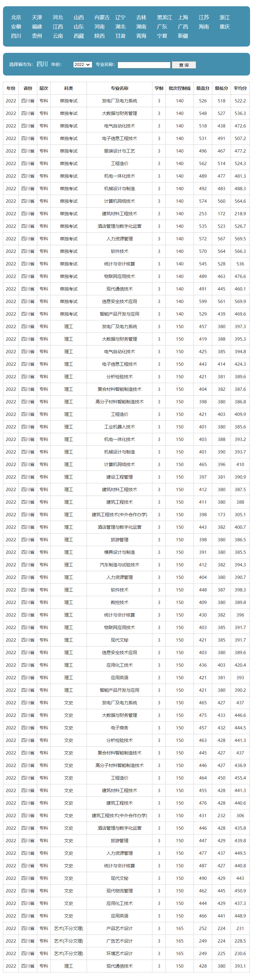 绵阳职业技术学院2022年录取分数线.jpg