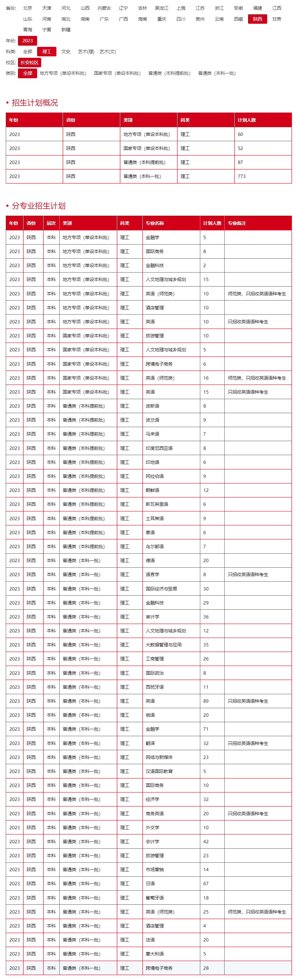 西安外国语大学2023年招生计划.jpg