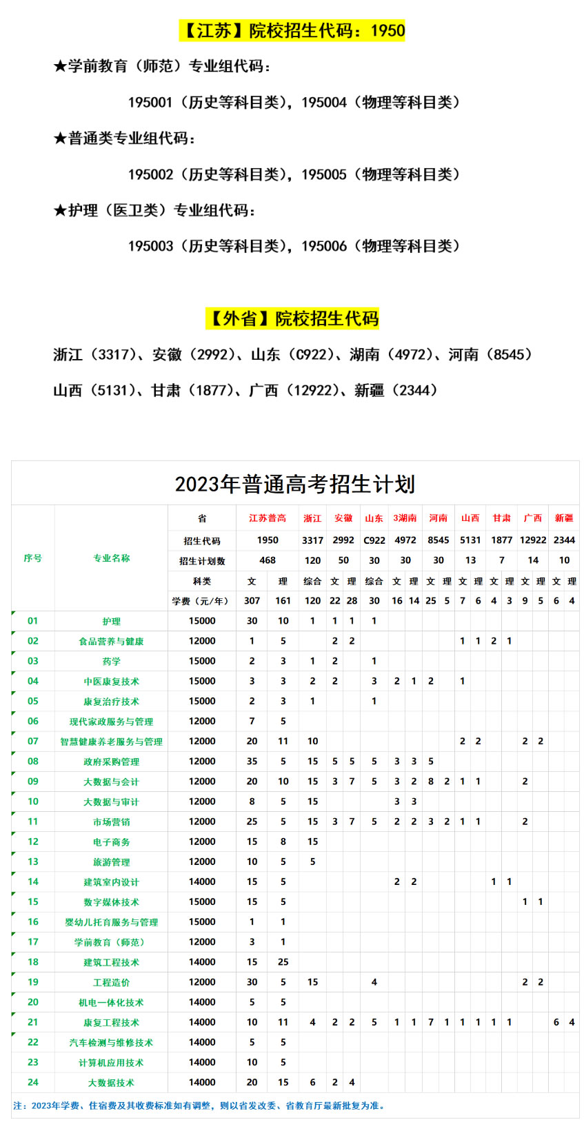 2023年普通线上棋牌平台网址
招生计划-招生网.jpg55555555555.jpg