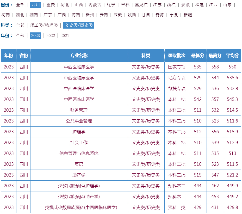 川北医学院2023年录取分数线（四川 文史类历史类）.jpg