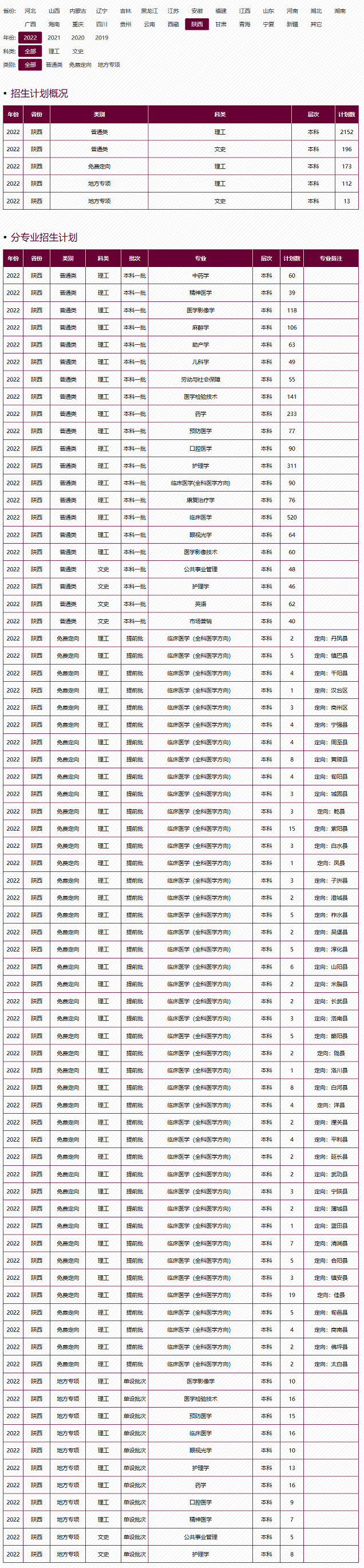 西安医学院2022年招生计划.jpg