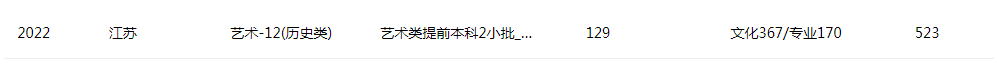 南京工业大学2022年录取分数线（江苏）-2.jpg