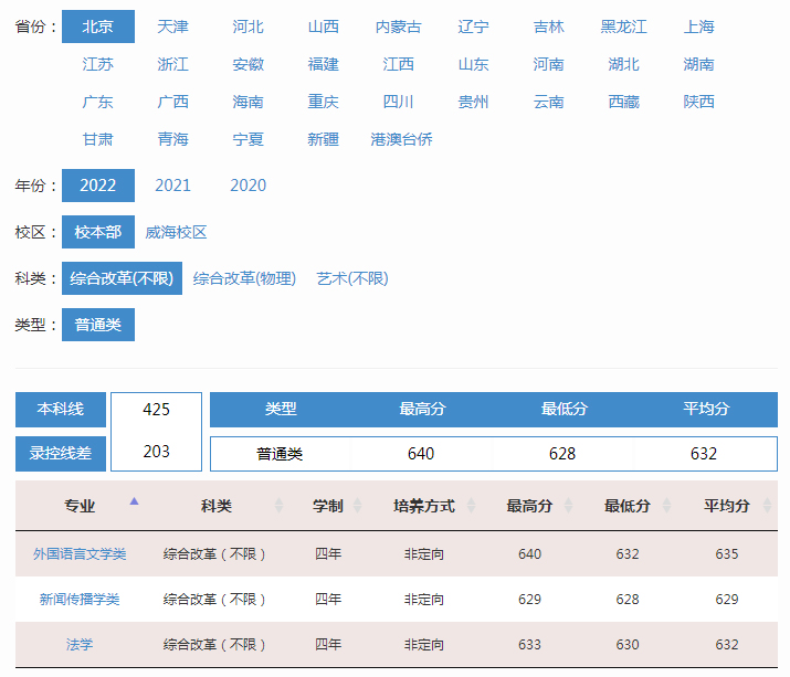 北京交通大学2022年录取分数线（北京）（校本部）（综合改革）（普通类）.jpg