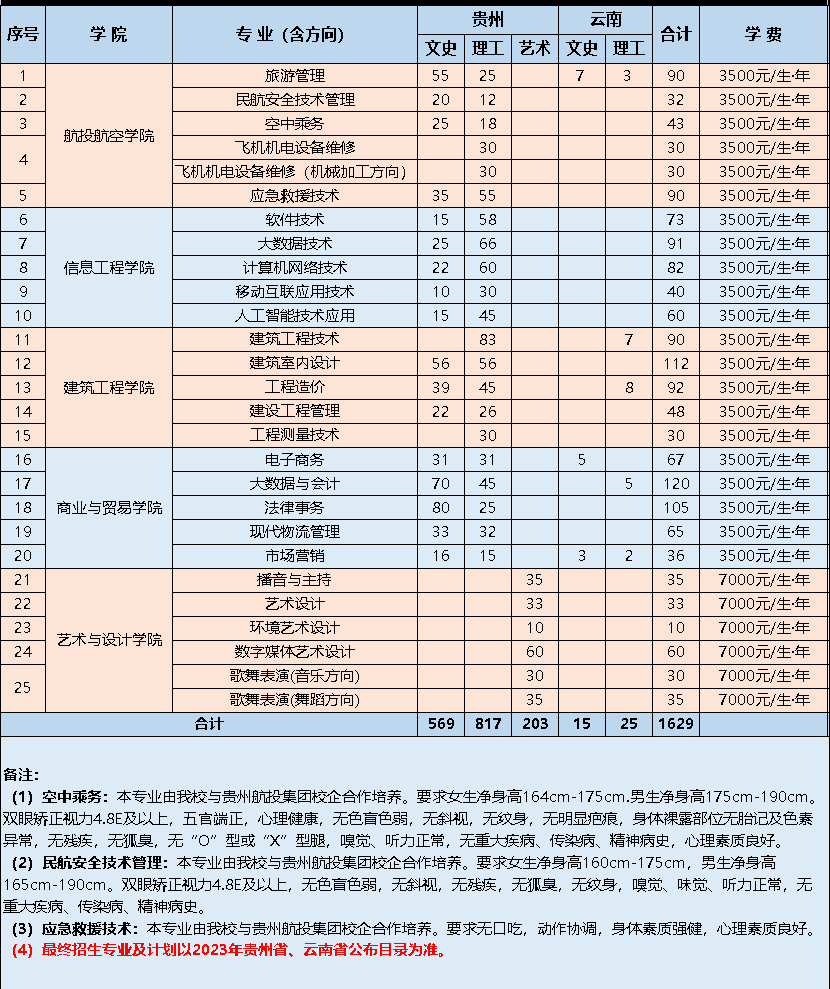 贵州职业技术学院2023年线上棋牌平台网址
招生计划.jpg