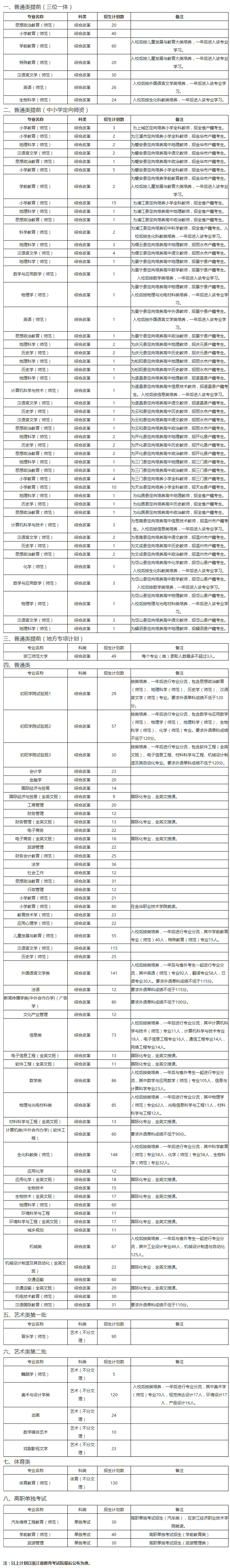 浙江师范大学1.jpg