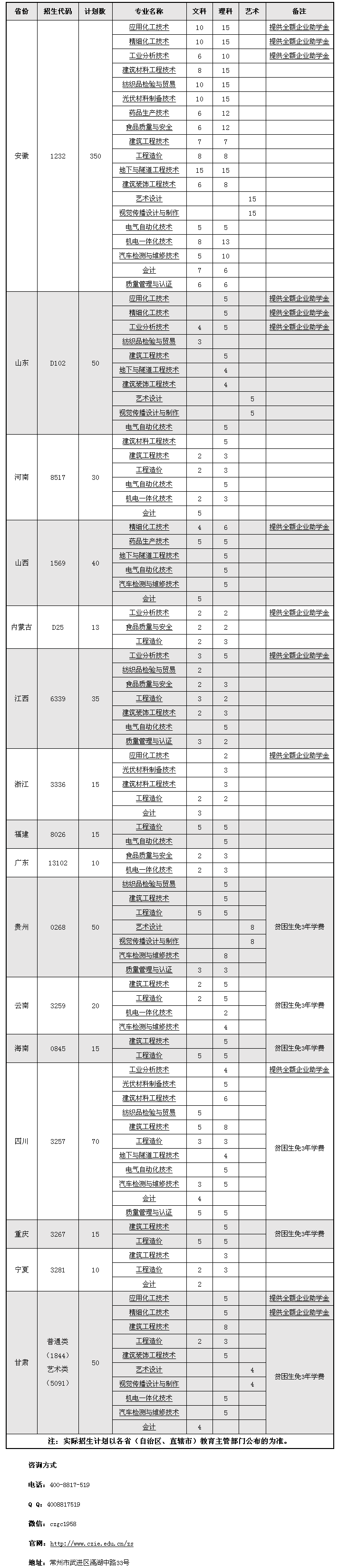 20170710126981094.png