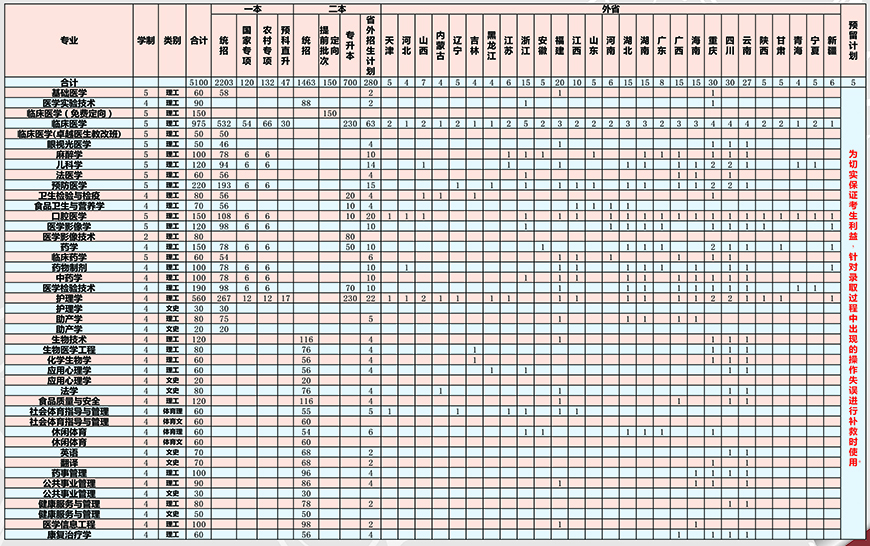 贵州医科大学2018年招生分省分专业计划表.jpg