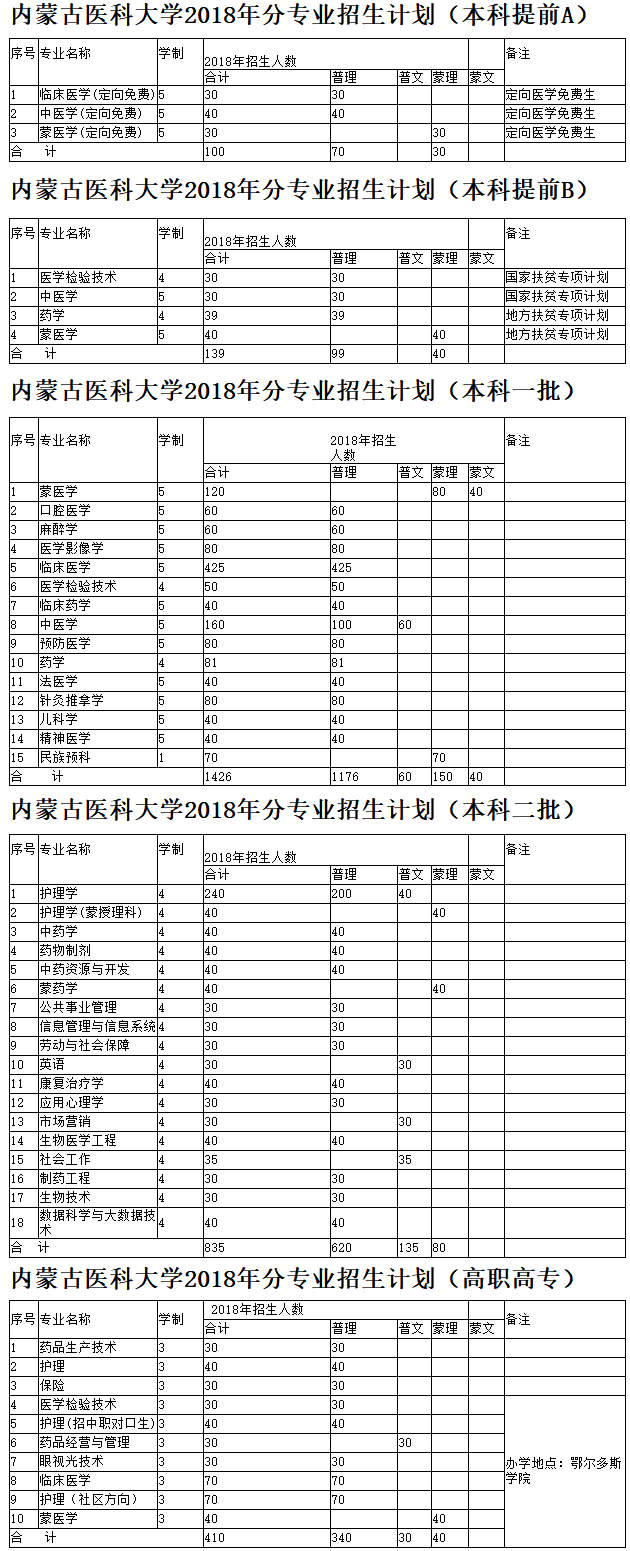 内蒙古医科大学.png