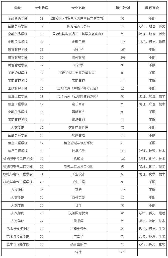 2018071712551058.png