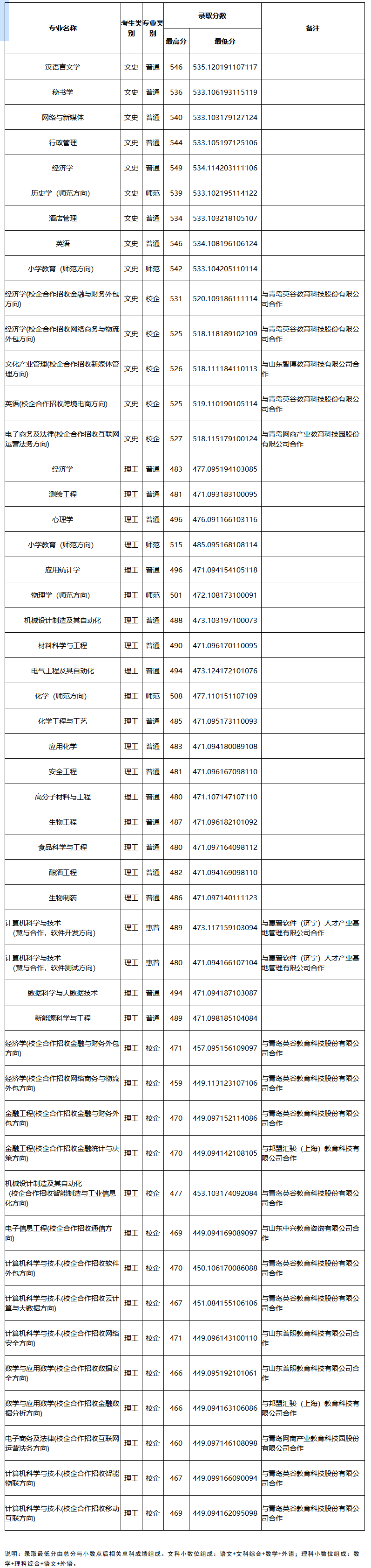 济宁学院2018年普通本科山东省首次志愿分专业录取一览表-济宁学院招生网.png