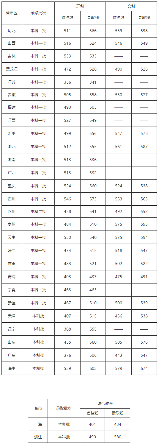 07西南石油大学-招生就业处.png