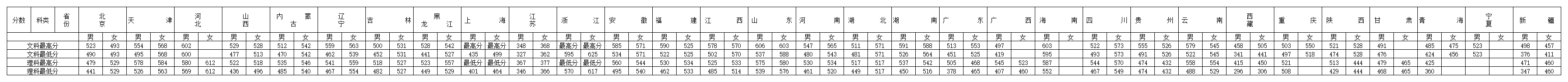 王鹏娟_分数线查找.png
