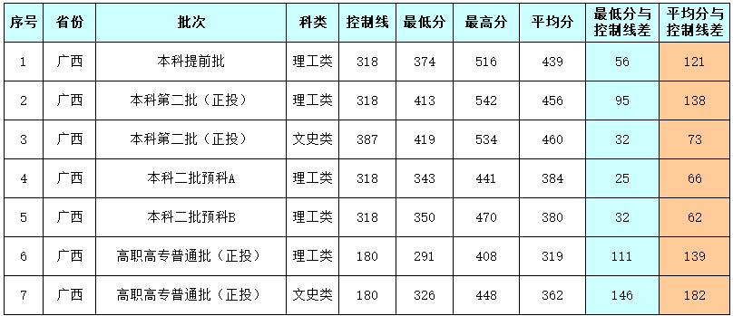20190521125510010.png