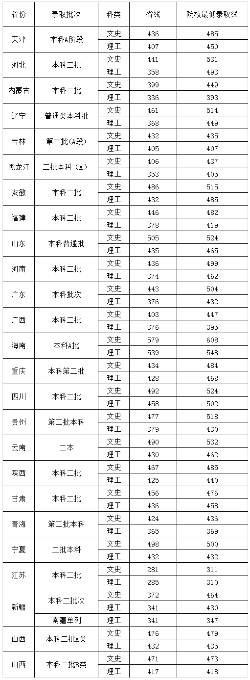 14山西工程技术学院2.png