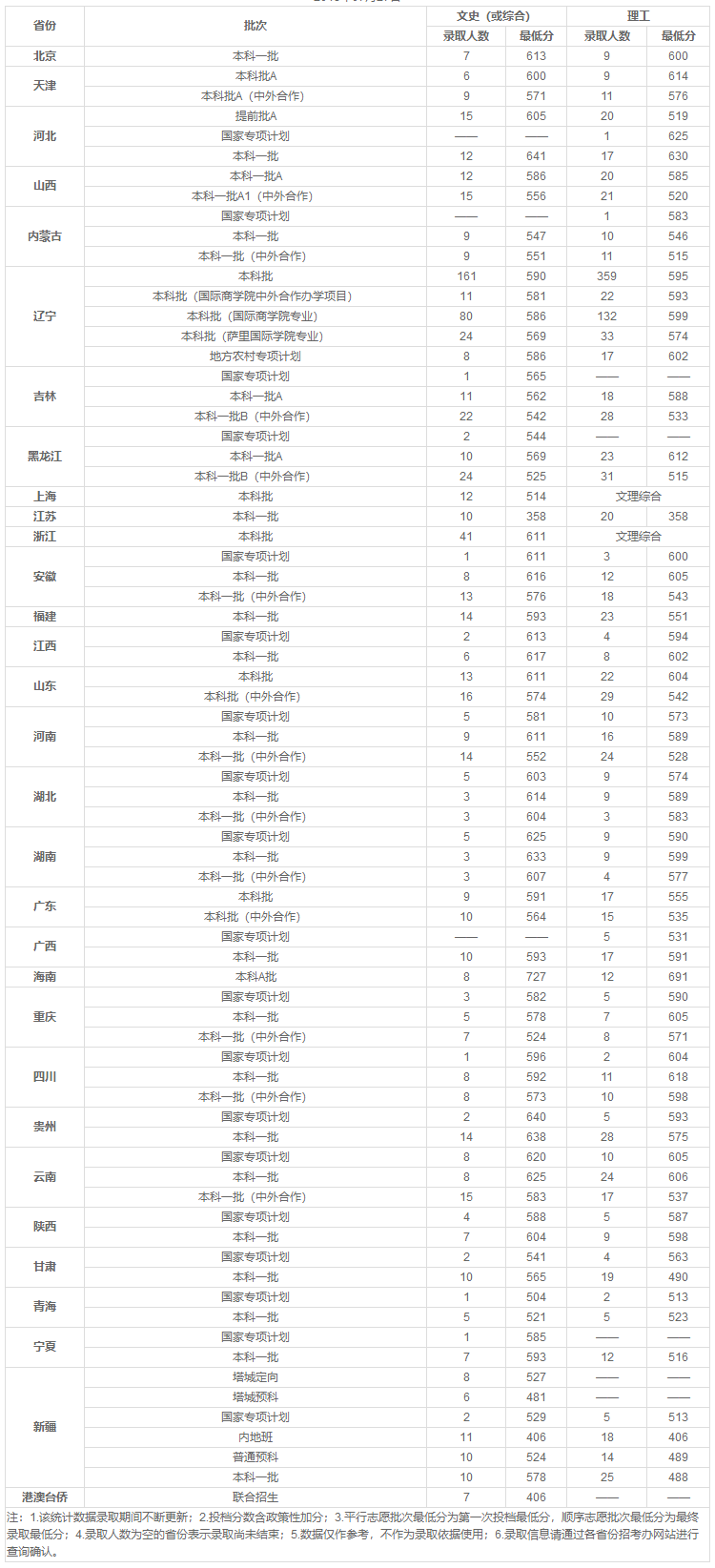 2019052212215100189.png