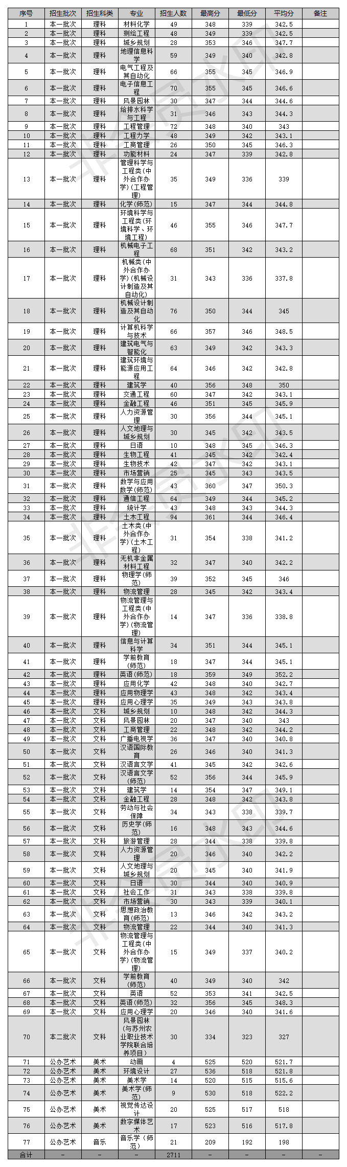 江苏111.png