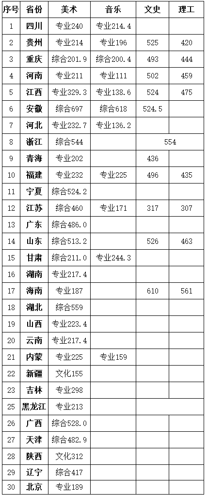 02景德镇学院 - 招生信息.png