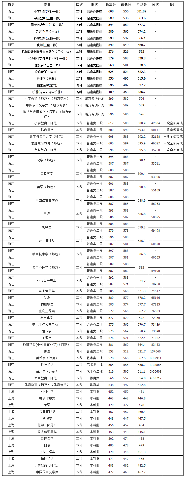 06湖州师范学院.png