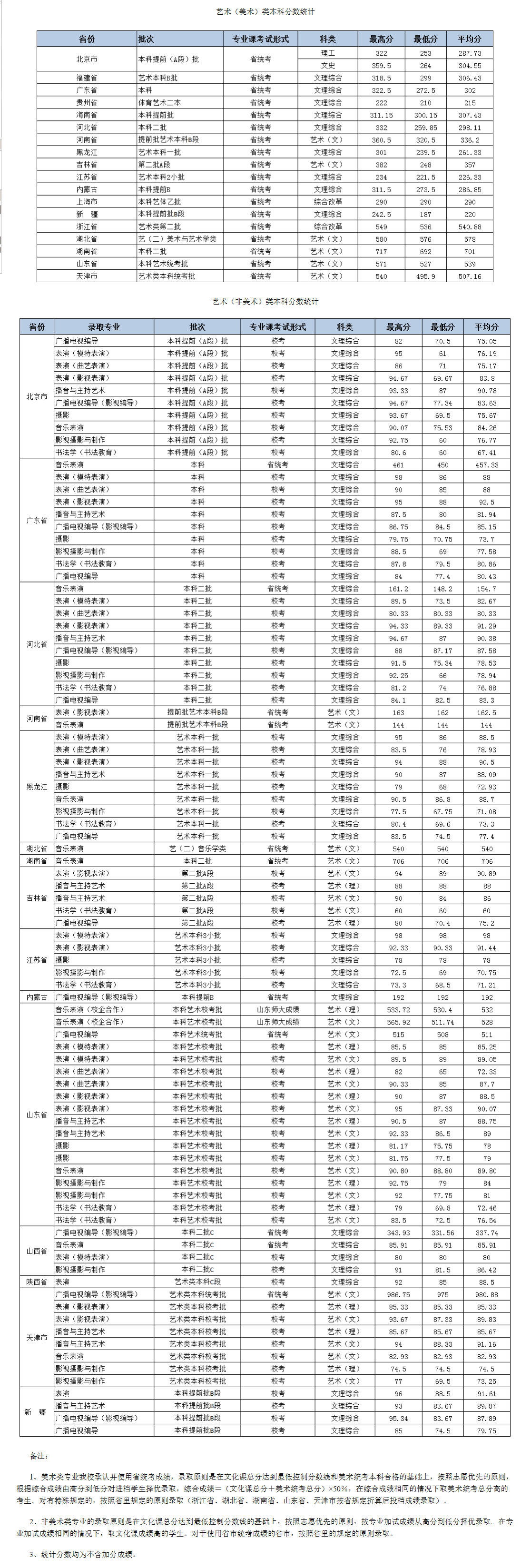 04北京城市学院招生网.png