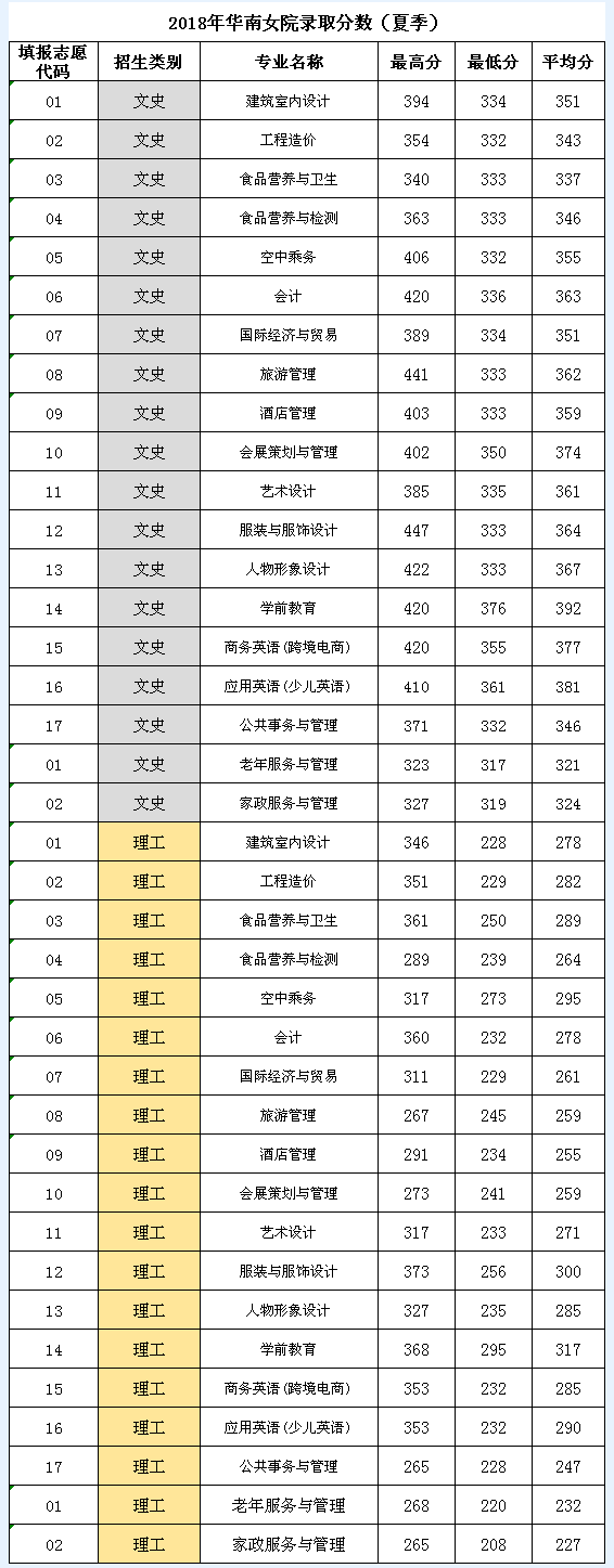05福建华南女子职业学院.png