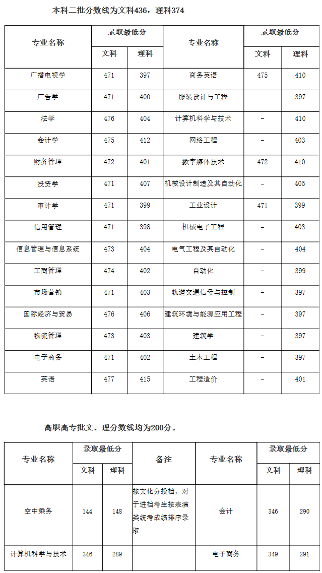 01中原工学院信息商务学院.png