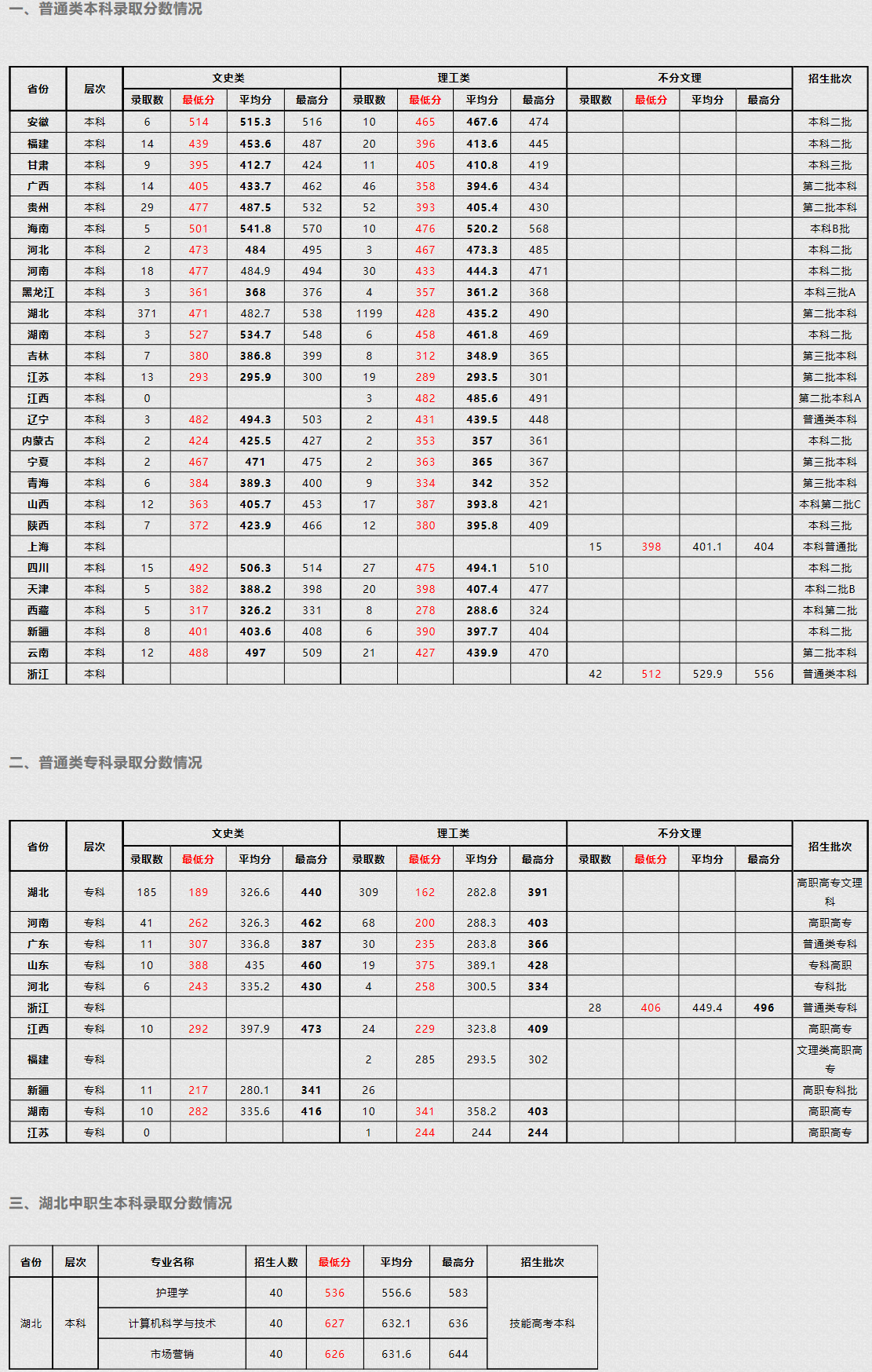 05武昌理工学院招生信息网.png