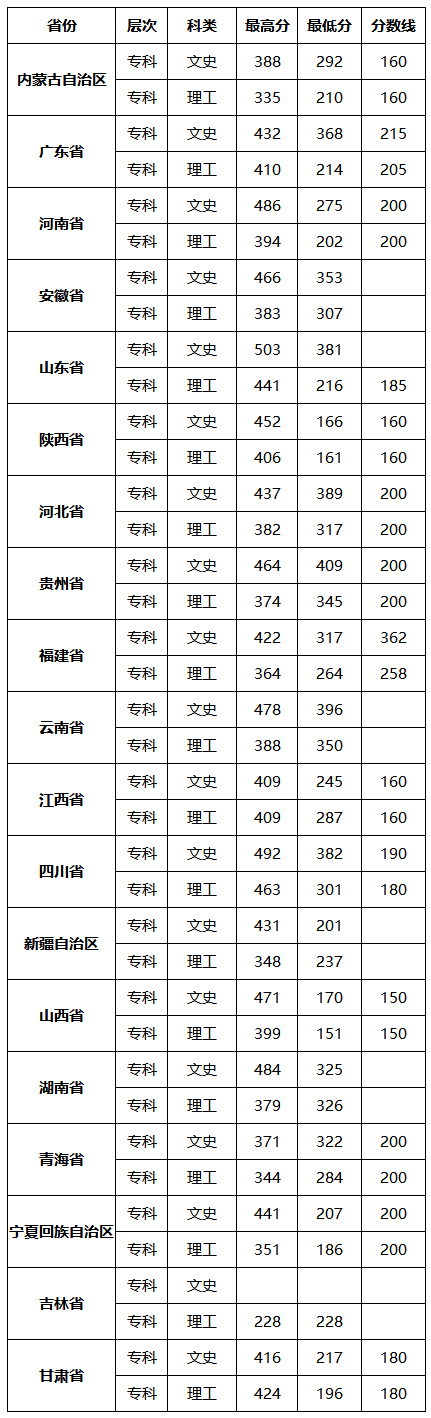 06西安翻译学院招生网.png