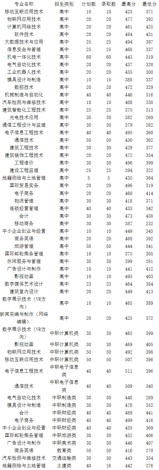 05福建信息职业技术学院 招生网.png