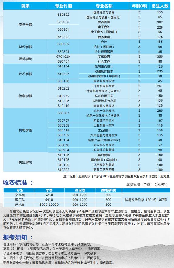 惠州城市职业学院2019年招生计划.png