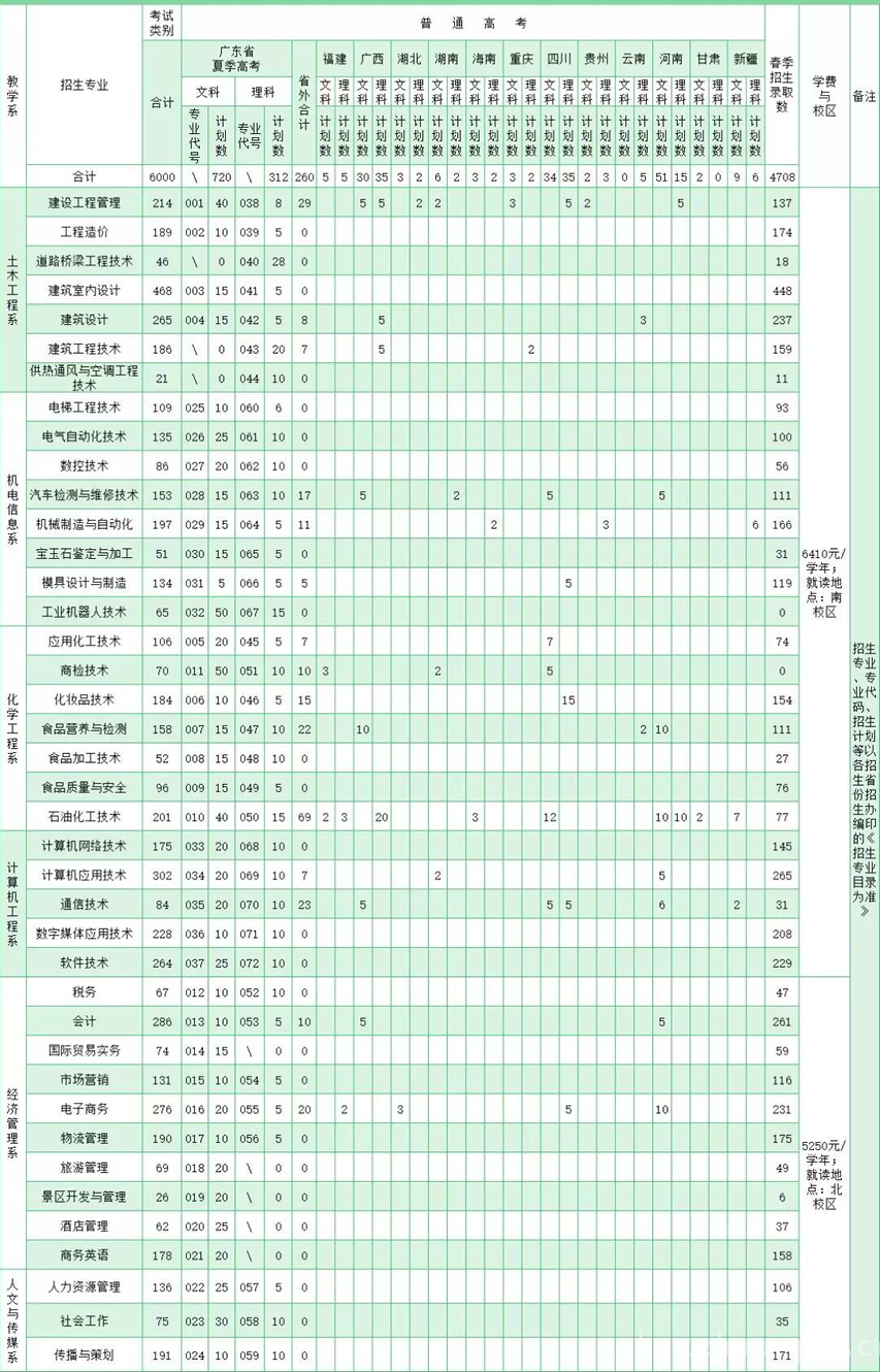 茂名职业技术学院2019年招生计划.png