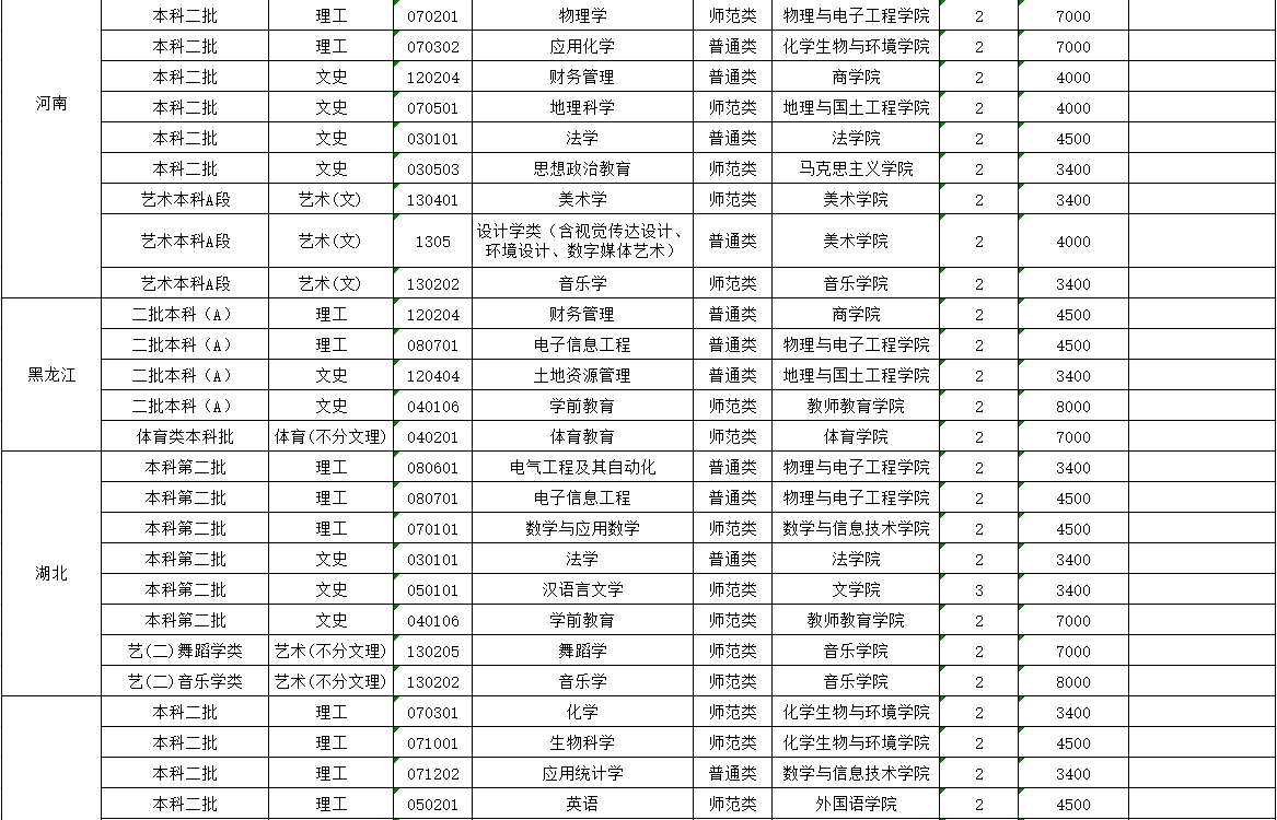玉溪师范学院2019年本科分省分专业招生计划-3.png