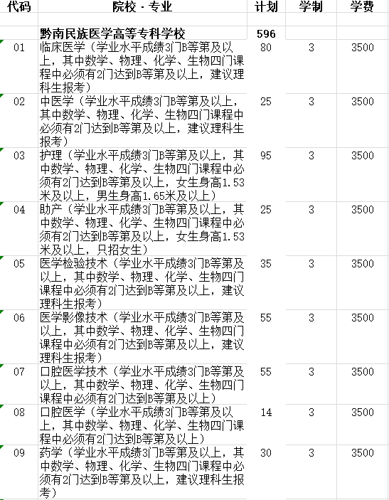 黔南民族医学高等专科学校2019年分类考试招生计划-1.png