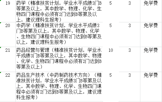 黔南民族医学高等专科学校2019年分类考试招生计划-3.png