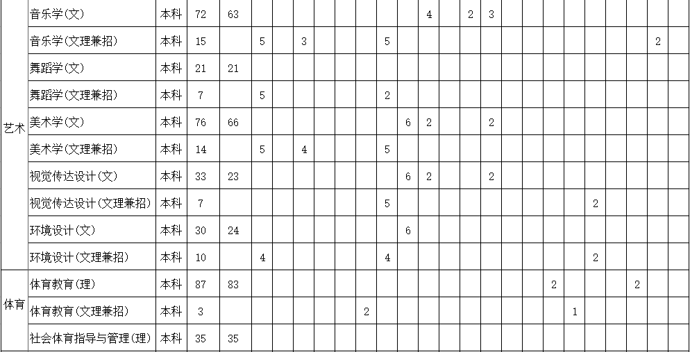 榆林学院2019年招生生源计划-2.png