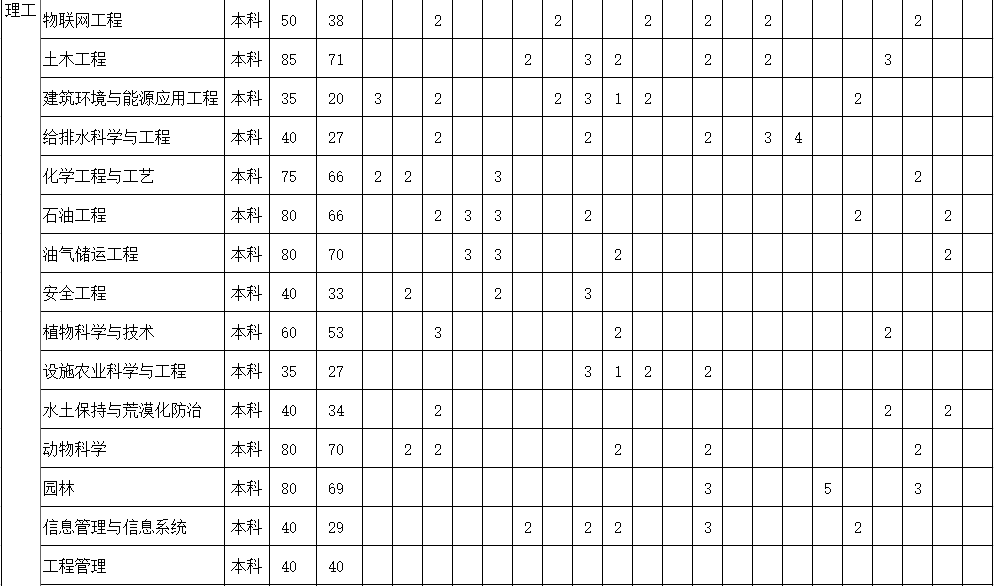 榆林学院2019年招生生源计划-4.png