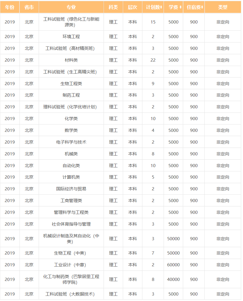 北京化工大学本科招生网.png