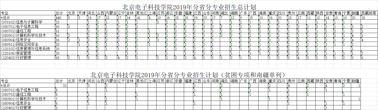 北京电子科技学院.png