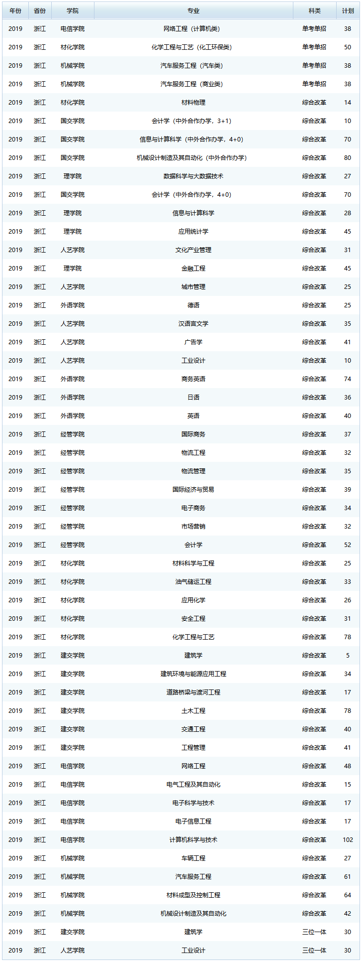 宁波工程学院招生信息网.png