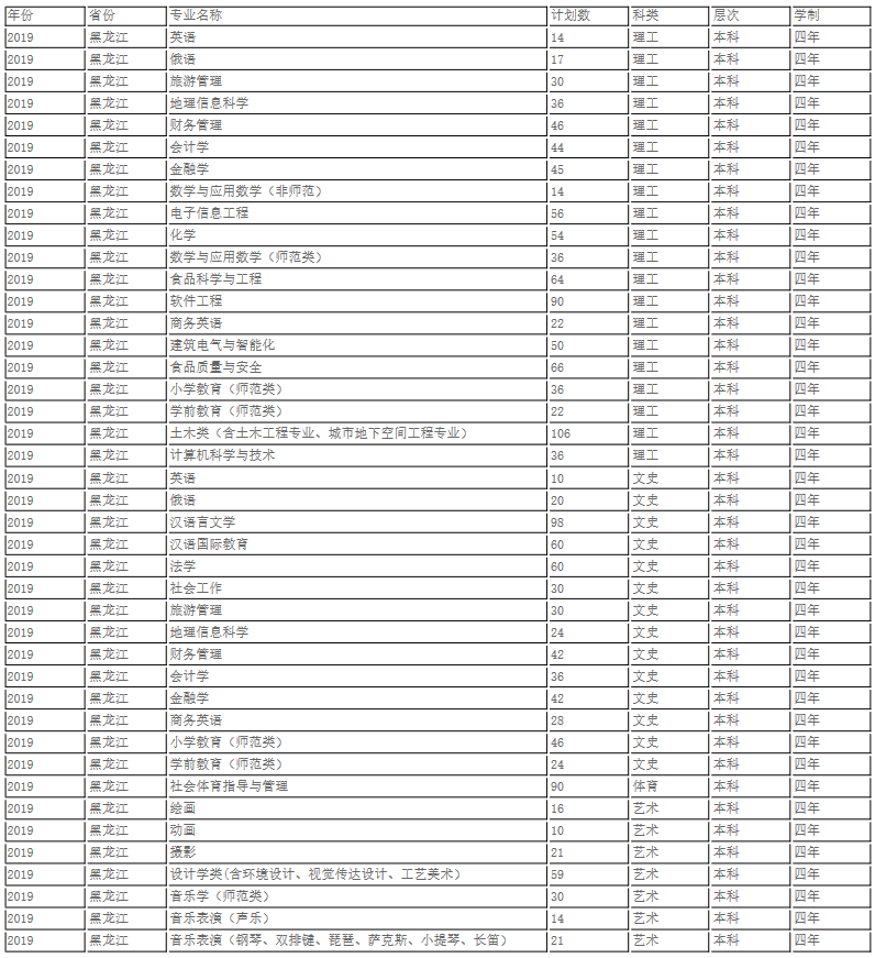 哈尔滨学院.png